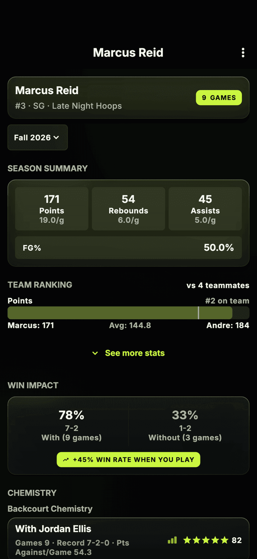 Player view: season summary, team ranking and Win Impact