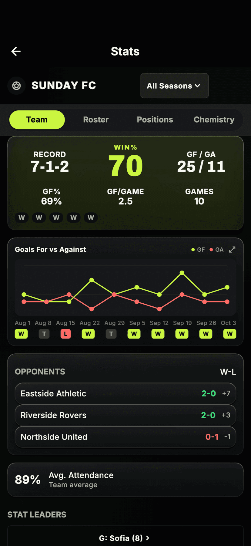 Stats feature screenshot