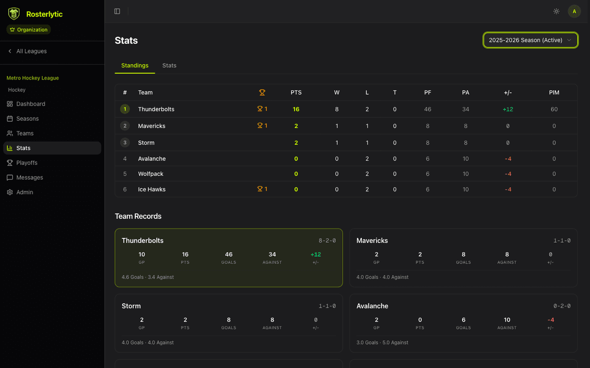 League-Wide Stats