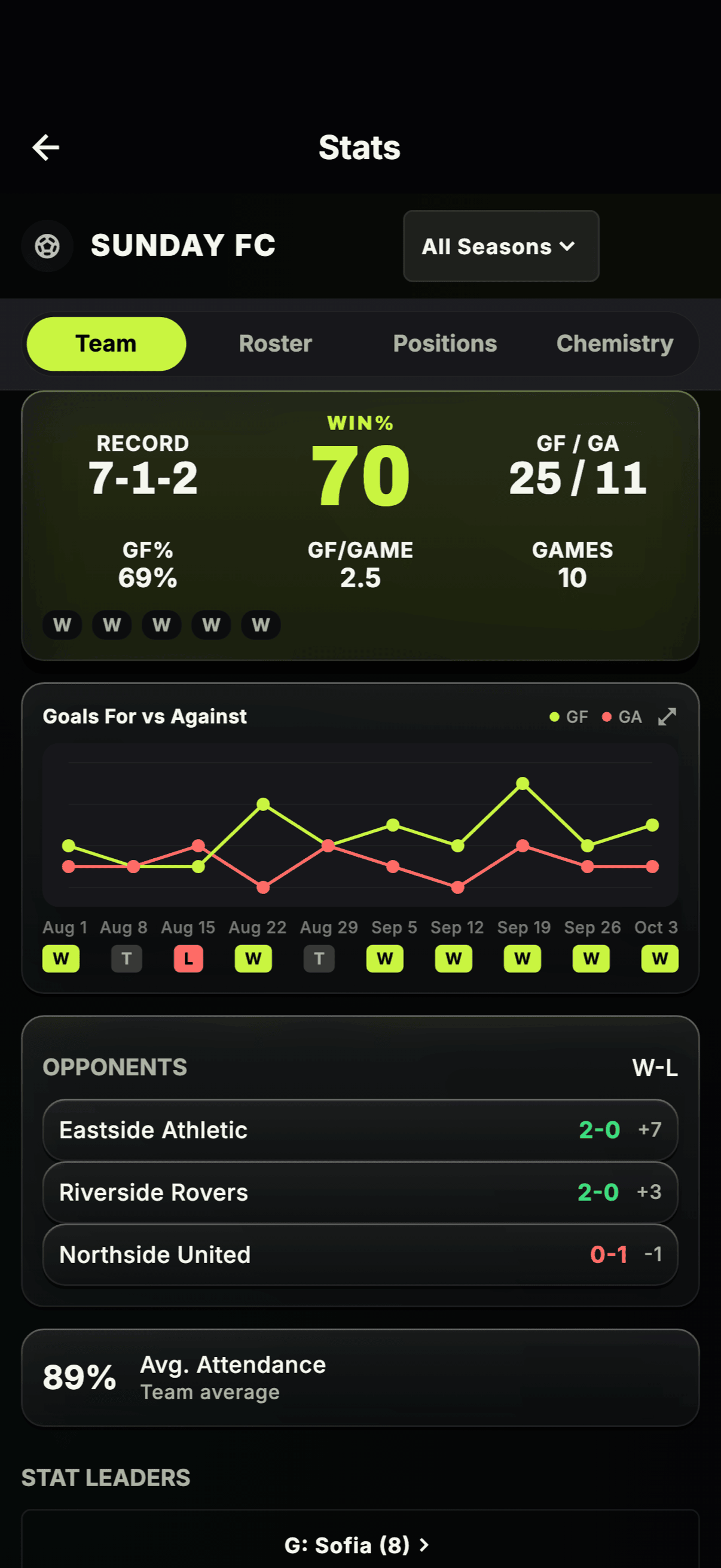Player & Team Stats screenshot