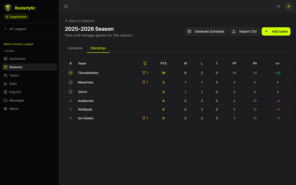 Live Standings